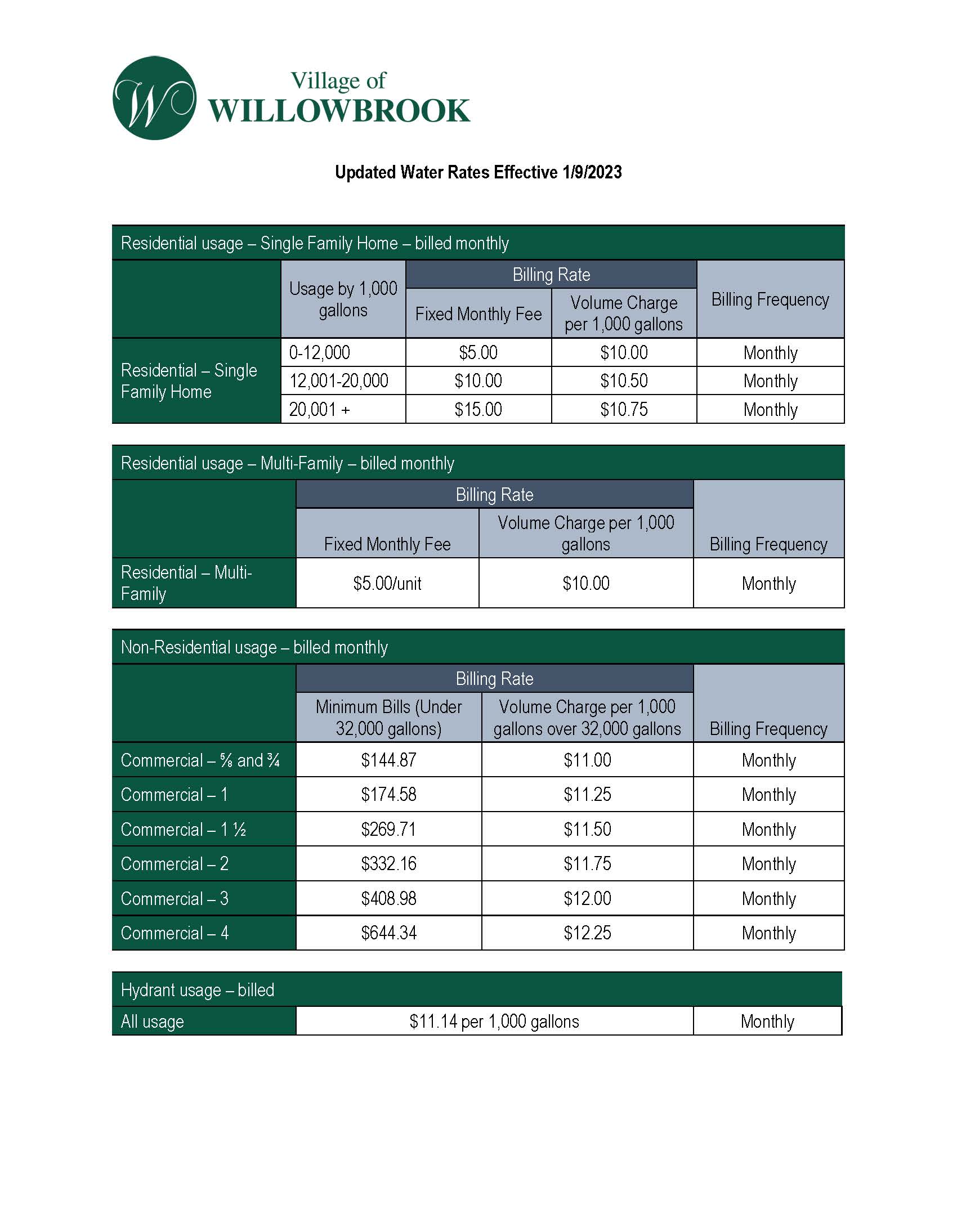 2023 Water Rates Table - Effective 1-9-2023